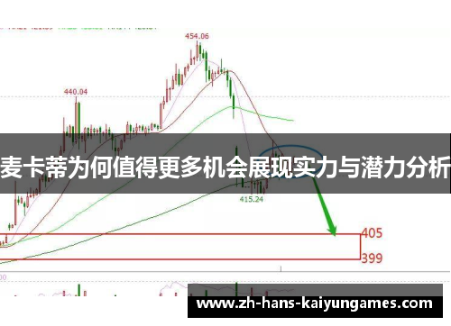 麦卡蒂为何值得更多机会展现实力与潜力分析